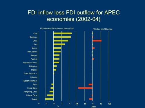 Enhancing investment flows in APEC - Introductory Presentation