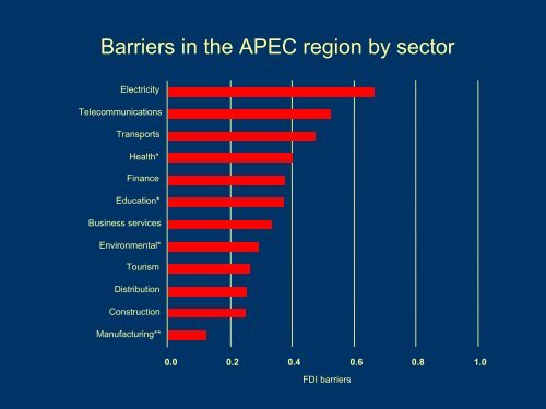 Enhancing investment flows in APEC - Introductory Presentation