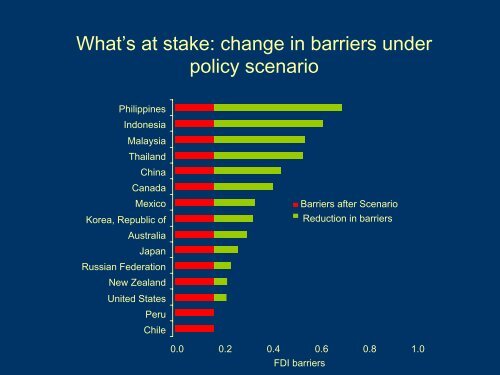 Enhancing investment flows in APEC - Introductory Presentation