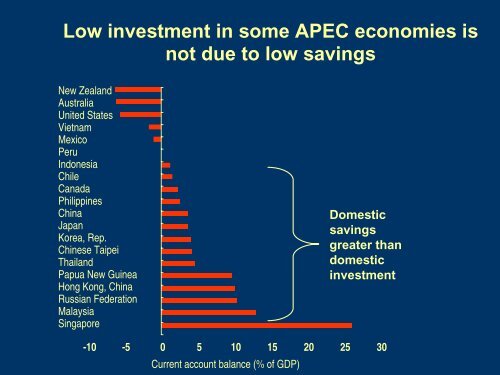 Enhancing investment flows in APEC - Introductory Presentation