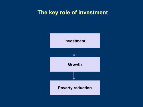 Enhancing investment flows in APEC - Introductory Presentation