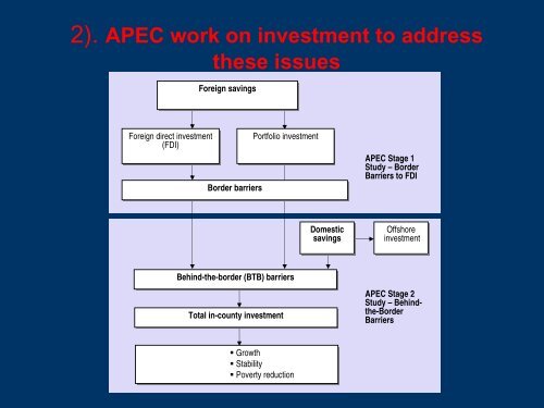 Enhancing investment flows in APEC - Introductory Presentation