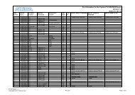 Pin Information for the Cyclone IV EP4CE22 Device