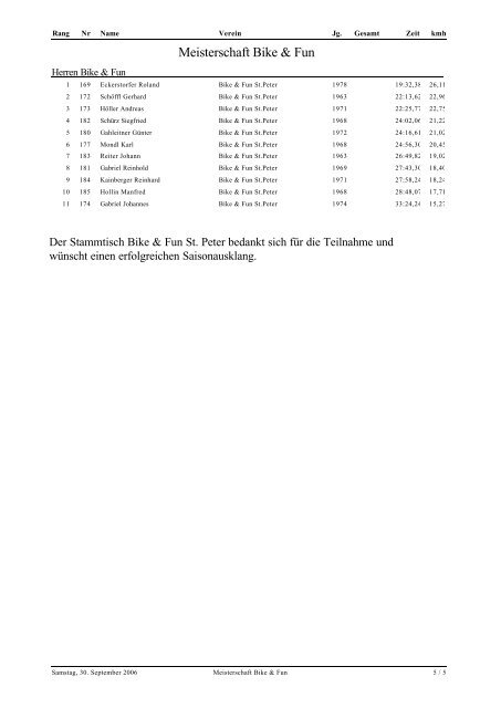 Teufelsfahrt 2006 - Ergebnis Mountainbike - .PDF