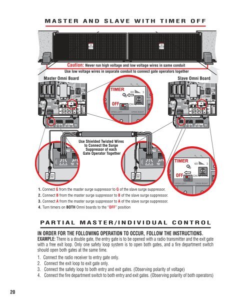 Manual - Gates