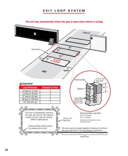 Manual - Gates