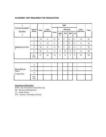 BRC curriculum structure (27 feb 2013).pdf