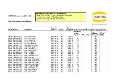 Materiallist DE41 2009 with preferential status