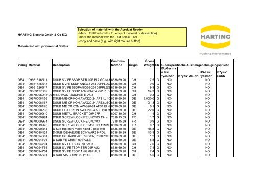 Materiallist DE41 2009 with preferential status