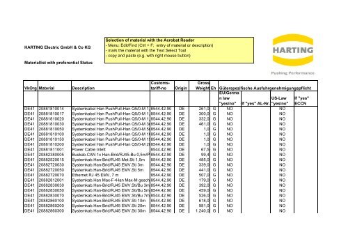 Materiallist DE41 2009 with preferential status