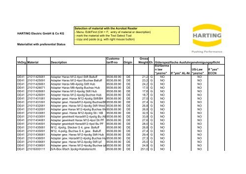 Materiallist DE41 2009 with preferential status