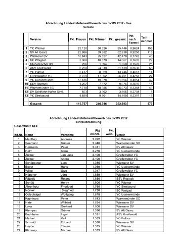 Abrechnung Fahrtenwettbewerb SVMV 2012_See