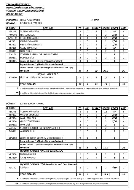 YEREL YÃNETÄ°MLER PROGRAMI DERS PLANLARI.xlsx - Trakya ...