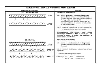 marcatura delle barre da c.a. nei principali Paesi europei - Sismic