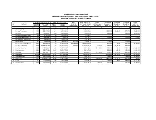 REKAPITULASI BUKU INVENTARIS PER SKPD tahun ... - dppka diy