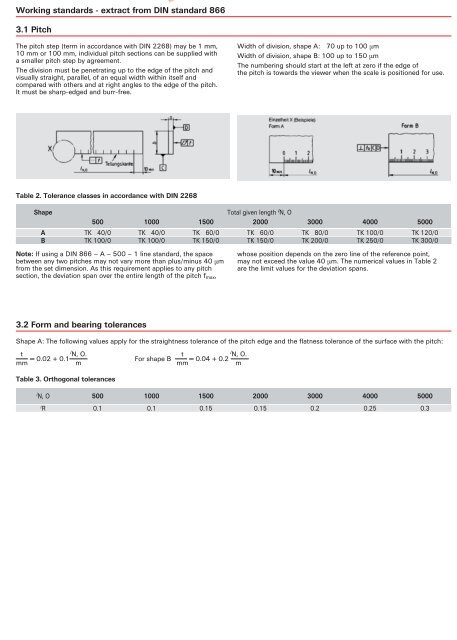 Measuring Technique - Premium