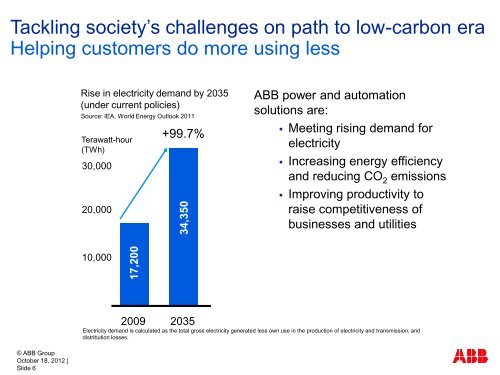 Dr. Venkateswaran Narayanan, Head Corporate Research, ABB