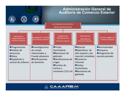 Administración