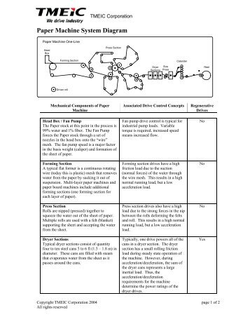 Paper Machine System Diagram - Tmeic.com