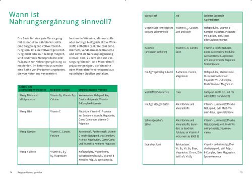 Gesund genieÃŸen - Reformhaus Bacher GmbH & Co. KG