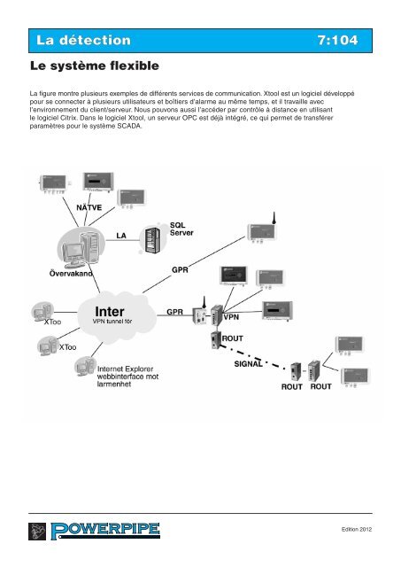 Kapitel 07-F-2911_Kap-7-GB-1821 - Powerpipe Systems AB