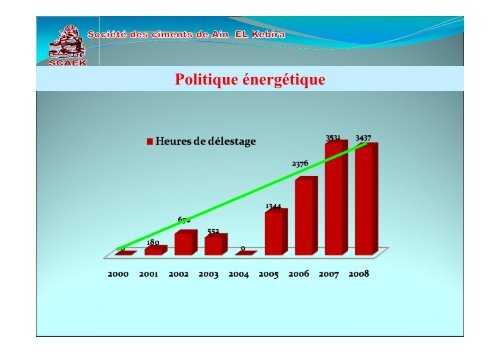 Politique environnementale