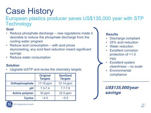 Advance Scale Control Technology For Cooling Water Systems