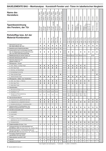 Tabellen 8-2011 - Bauelemente Bau
