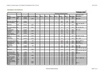 Kanalplan storstationer - Teracom