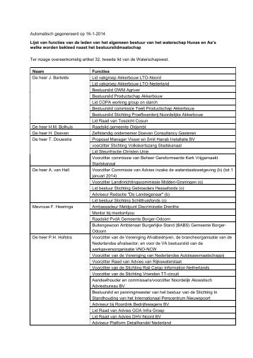Nevenfuncties bestuur.pdf - Hunze en Aa's