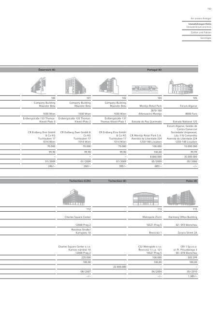 Jahresbericht 2010/2011 - Commerz Real AG