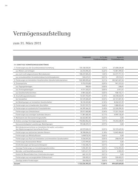 Jahresbericht 2010/2011 - Commerz Real AG