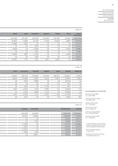 Jahresbericht 2010/2011 - Commerz Real AG