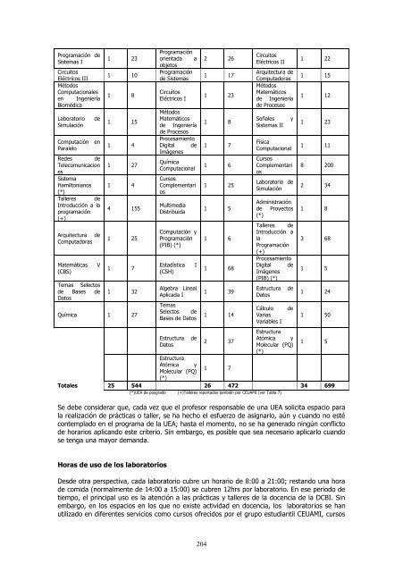 Informe Anual 2011 - CBI - UAM