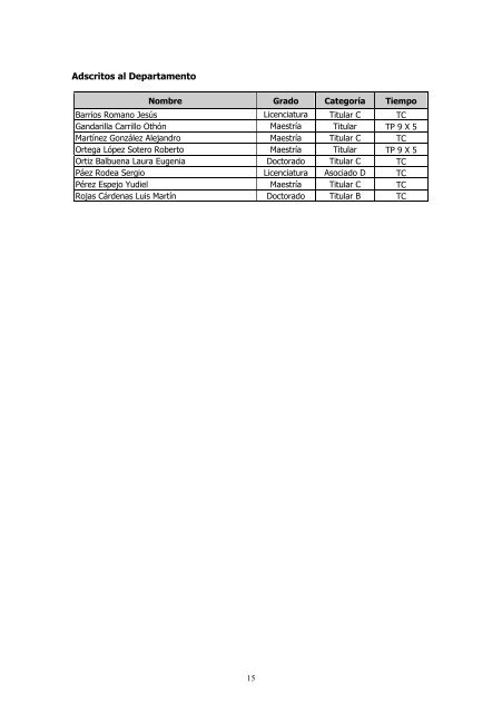 Informe Anual 2011 - CBI - UAM