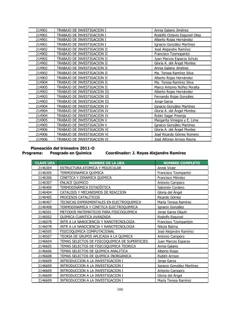 Informe Anual 2011 - CBI - UAM