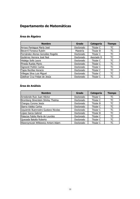 Informe Anual 2011 - CBI - UAM