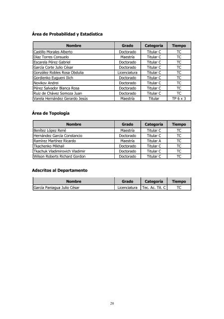 Informe Anual 2011 - CBI - UAM