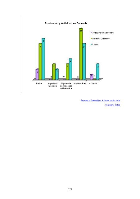 Informe Anual 2011 - CBI - UAM