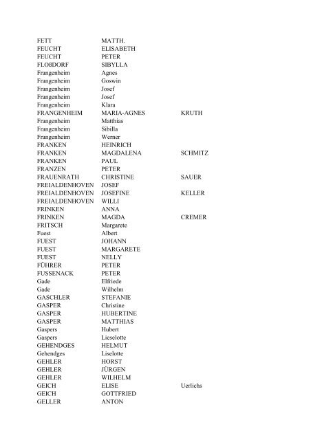 Namensregister der erfassten Inschriften