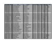 CRN Dept Course Sec Title Instructor Final Exam Date Start Time ...