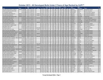 Bull Genomics Report Part 2 - Greenbook Usjersey