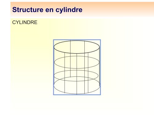 Algorithme de Kohonen : classification et analyse exploratoire des ...