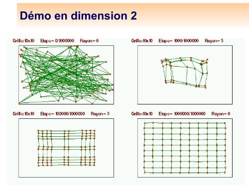 Algorithme de Kohonen : classification et analyse exploratoire des ...