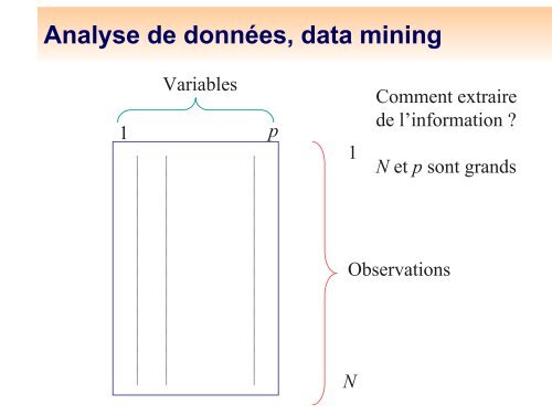 Algorithme de Kohonen : classification et analyse exploratoire des ...