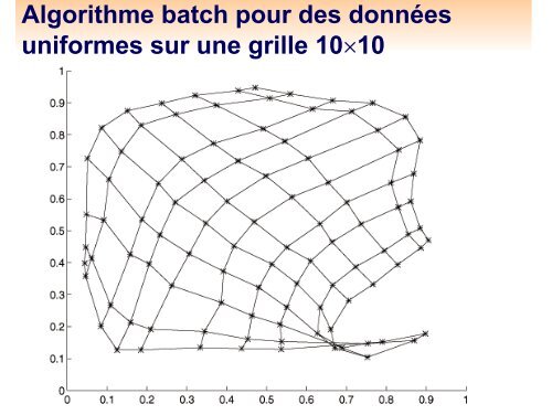 Algorithme de Kohonen : classification et analyse exploratoire des ...