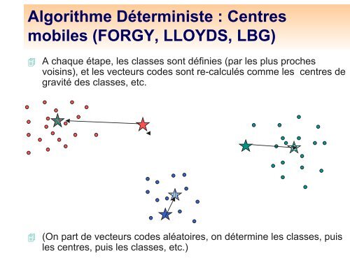 Algorithme de Kohonen : classification et analyse exploratoire des ...