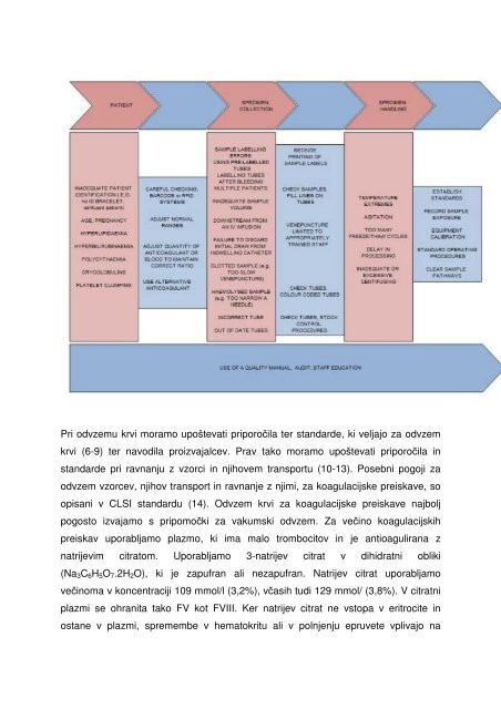 GolniÅ¡ki simpozij 2011 KliniÄna farmacija zbornik ... - BolniÅ¡nica Golnik