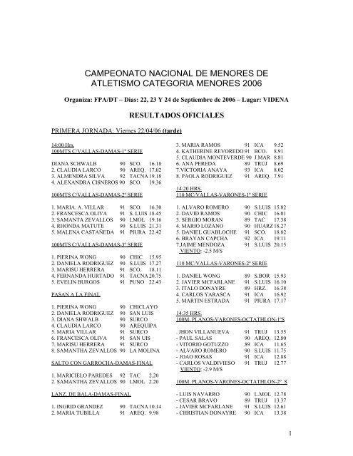 campeonato nacional de menores de atletismo ... - Consudatle