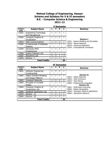 Third Year Syllabus 2011-12(Computer Science) - Malnad College ...